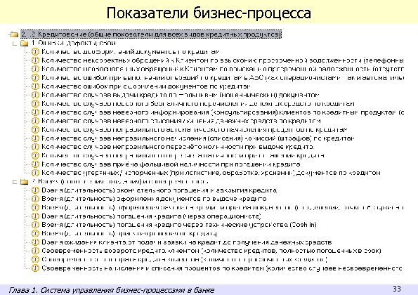 Показатели бизнес-процесса Глава 1. Система управления бизнес-процессами в банке 33 