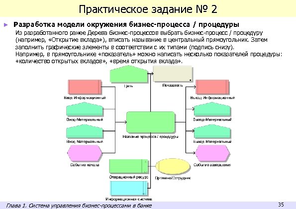 Практическое задание № 2 ► Разработка модели окружения бизнес-процесса / процедуры Из разработанного ранее