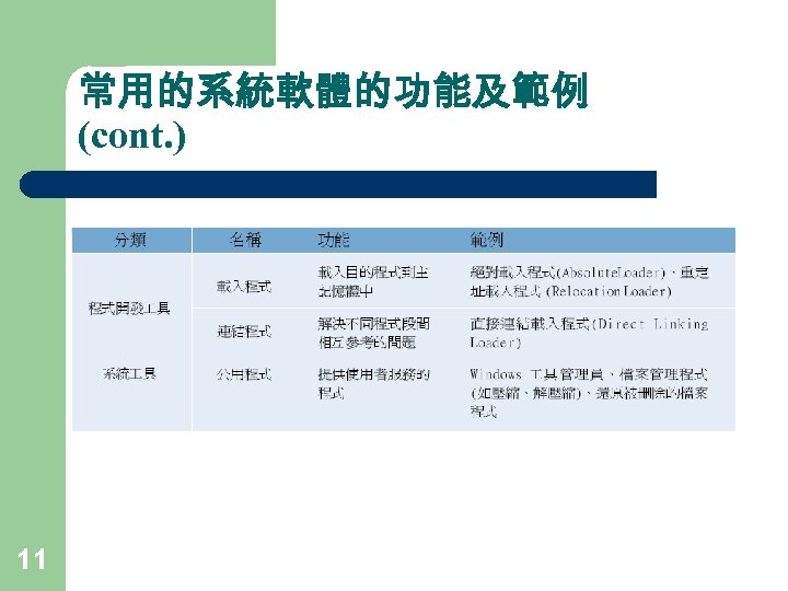 常用的系統軟體的功能及範例 (cont. ) 11 