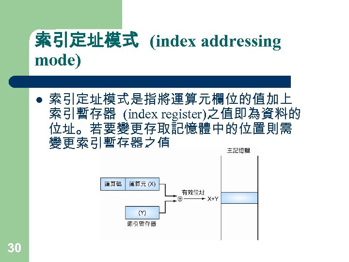 索引定址模式 (index addressing mode) l 30 索引定址模式是指將運算元欄位的值加上 索引暫存器 (index register)之值即為資料的 位址。若要變更存取記憶體中的位置則需 變更索引暫存器之值 