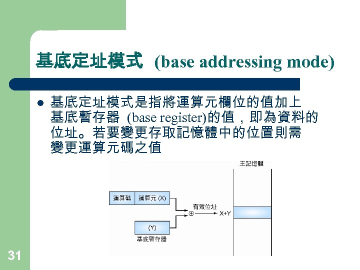 基底定址模式 (base addressing mode) l 31 基底定址模式是指將運算元欄位的值加上 基底暫存器 (base register)的值，即為資料的 位址。若要變更存取記憶體中的位置則需 變更運算元碼之值 