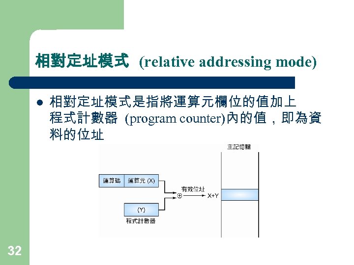 相對定址模式 (relative addressing mode) l 32 相對定址模式是指將運算元欄位的值加上 程式計數器 (program counter)內的值，即為資 料的位址 