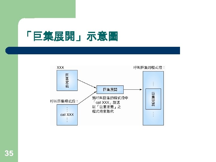 「巨集展開」示意圖 35 