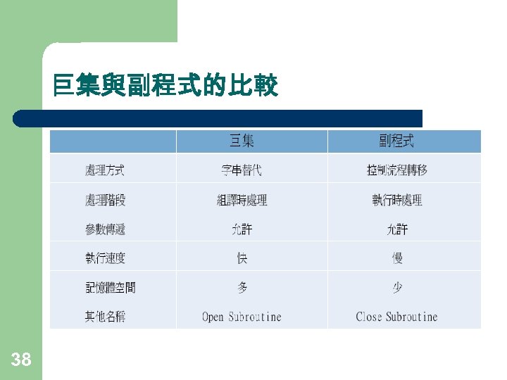 巨集與副程式的比較 38 