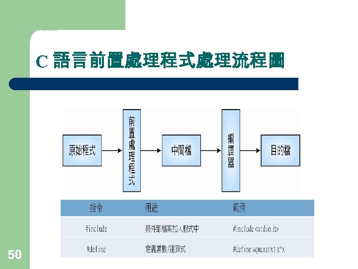 C 語言前置處理程式處理流程圖 50 