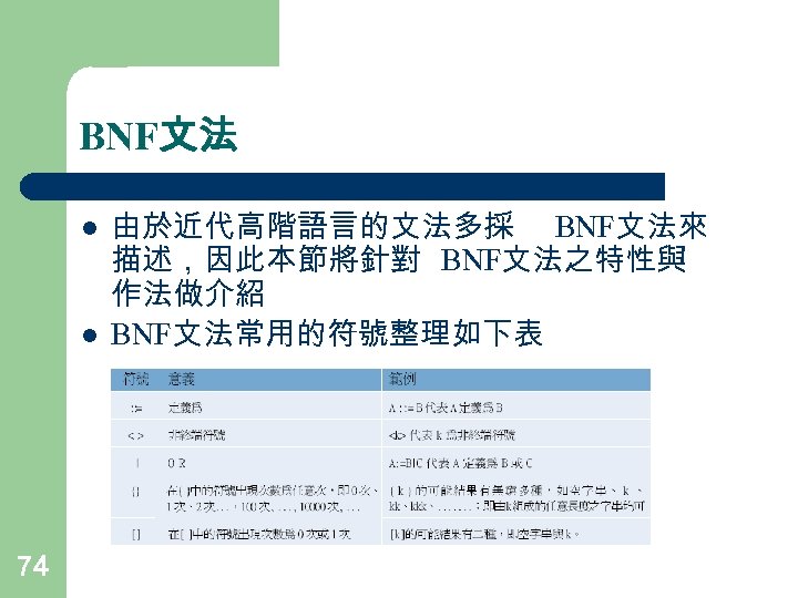 BNF文法 l l 74 由於近代高階語言的文法多採 BNF文法來 描述，因此本節將針對 BNF文法之特性與 作法做介紹 BNF文法常用的符號整理如下表 