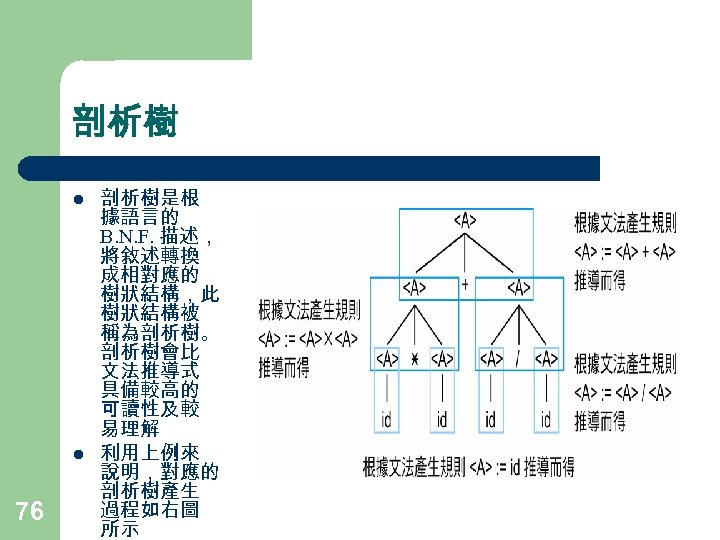 剖析樹 l l 76 剖析樹是根 據語言的 B. N. F. 描述， 將敘述轉換 成相對應的 樹狀結構，此 樹狀結構被