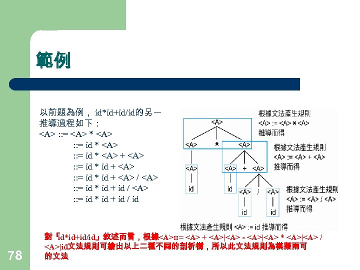 範例 以前題為例， id*id+id/id的另一 推導過程如下： <A> : : = <A> * <A> : : =