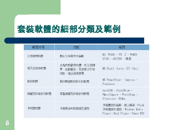 套裝軟體的細部分類及範例 8 