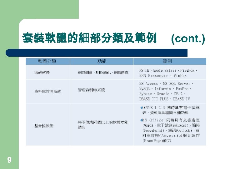 套裝軟體的細部分類及範例 9 (cont. ) 