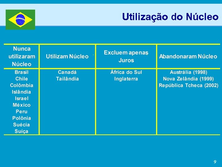 Utilização do Núcleo 9 