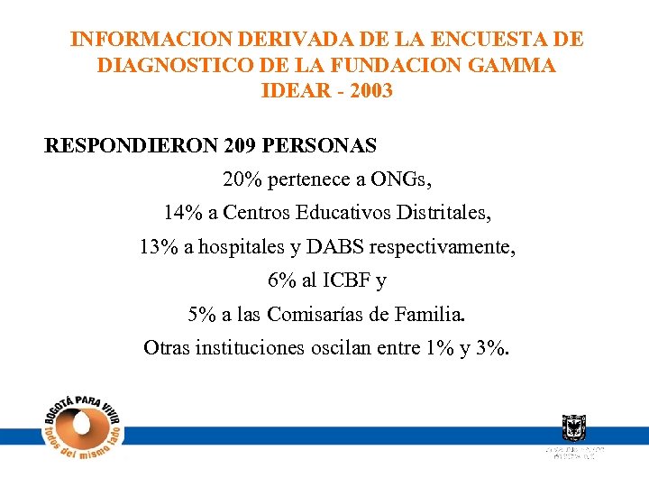 INFORMACION DERIVADA DE LA ENCUESTA DE DIAGNOSTICO DE LA FUNDACION GAMMA IDEAR - 2003