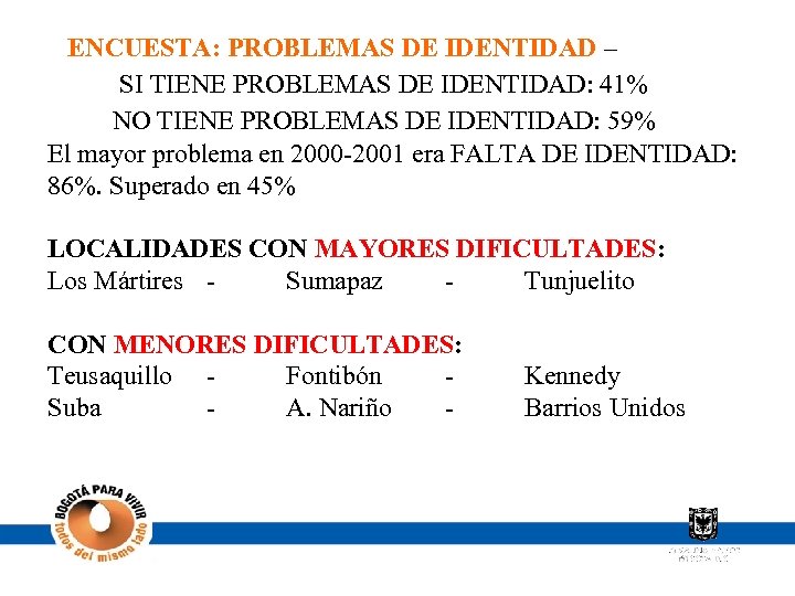 ENCUESTA: PROBLEMAS DE IDENTIDAD – SI TIENE PROBLEMAS DE IDENTIDAD: 41% NO TIENE PROBLEMAS