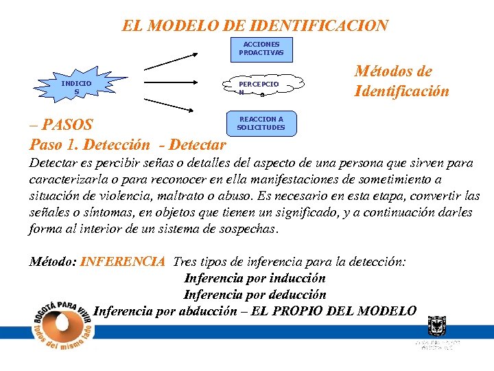 EL MODELO DE IDENTIFICACION ACCIONES PROACTIVAS INDICIO S – PASOS Paso 1. Detección -
