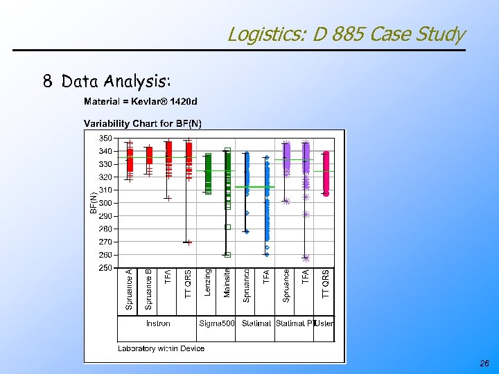 Logistics: D 885 Case Study 8 Data Analysis: 26 