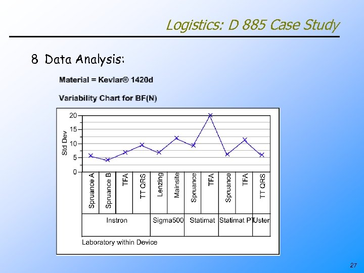 Logistics: D 885 Case Study 8 Data Analysis: 27 