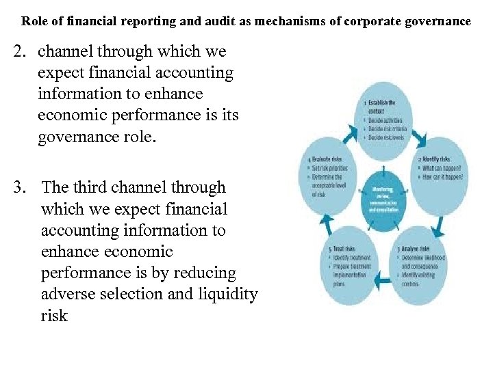 Role of financial reporting and audit as mechanisms of corporate governance 2. channel through