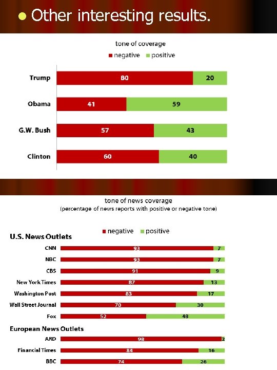 l Other interesting results. 