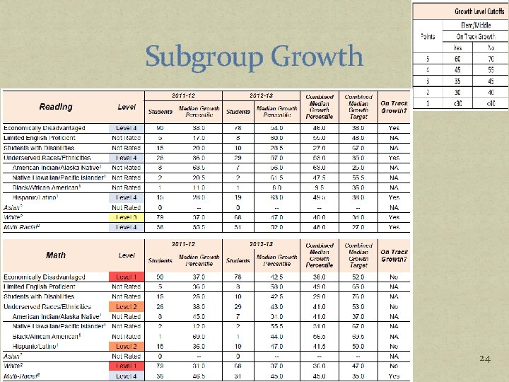 Subgroup Growth 24 