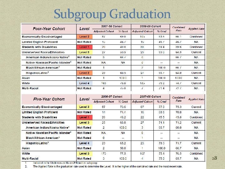 Subgroup Graduation 28 