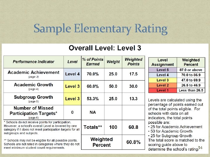 Sample Elementary Rating 34 