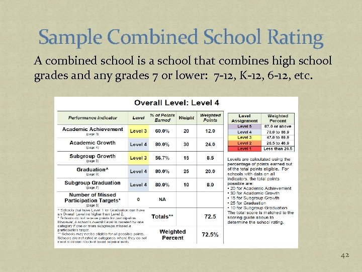 Sample Combined School Rating A combined school is a school that combines high school