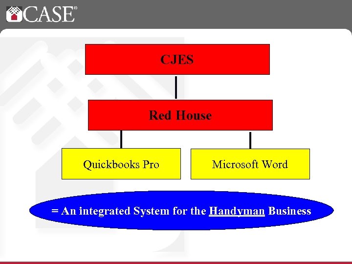 CJES Red House Quickbooks Pro Microsoft Word = An integrated System for the Handyman