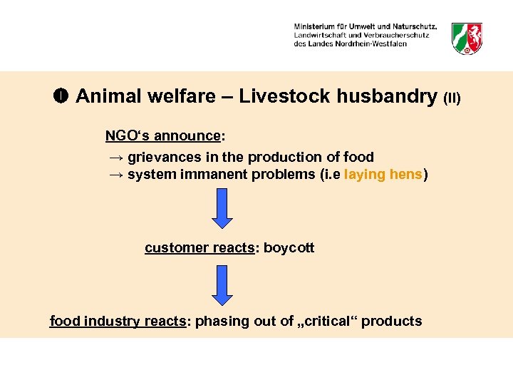  Animal welfare – Livestock husbandry (II) NGO‘s announce: → grievances in the production