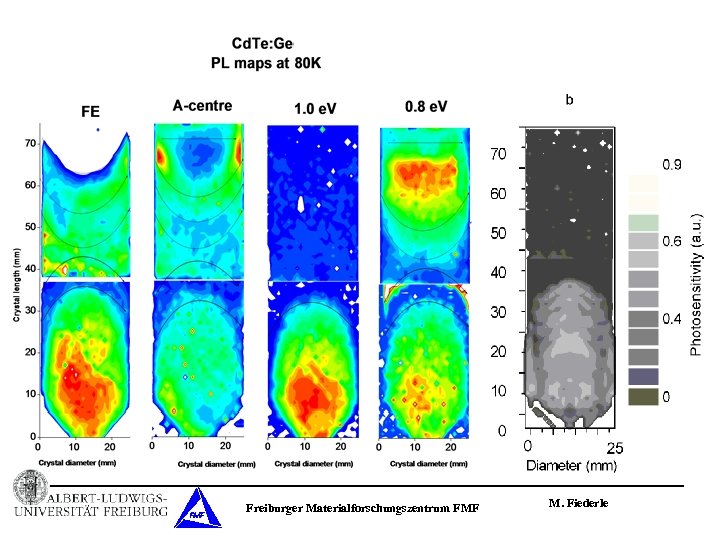Freiburger Materialforschungszentrum FMF M. Fiederle 