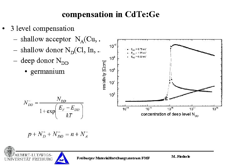 compensation in Cd. Te: Ge • 3 level compensation – shallow acceptor NA(Cu, .