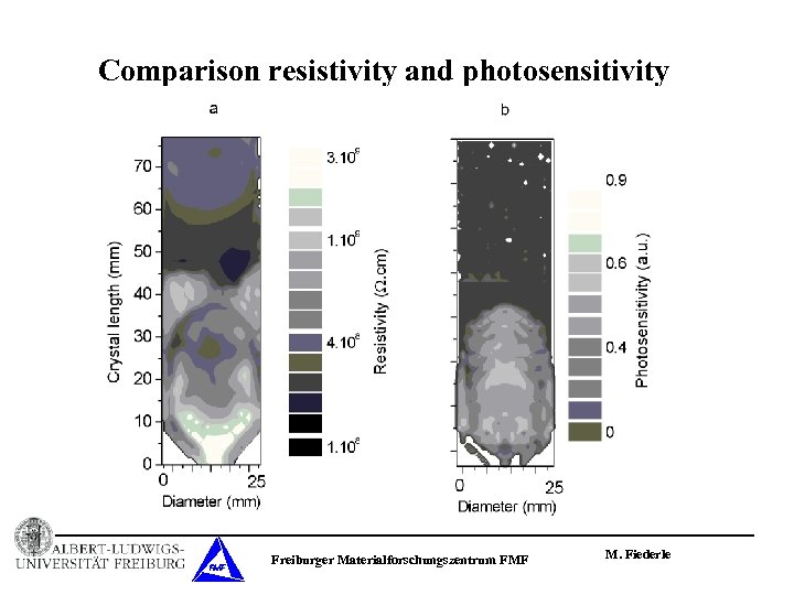 Comparison resistivity and photosensitivity Freiburger Materialforschungszentrum FMF M. Fiederle 