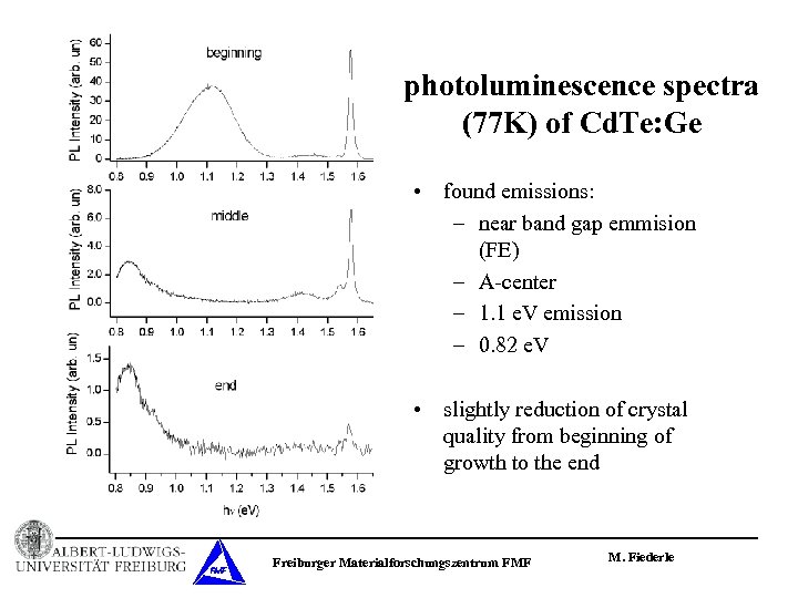 photoluminescence spectra (77 K) of Cd. Te: Ge • found emissions: – near band