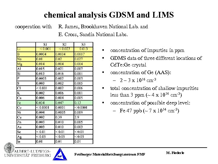chemical analysis GDSM and LIMS cooperation with R. James, Brookhaven National Lab. and E.