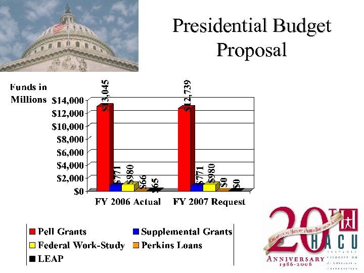 Presidential Budget Proposal 