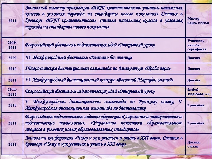 2011 Зональный семинар-практикум «ИКТ компетентность учителя начальных классов в условиях перехода на стандарты нового