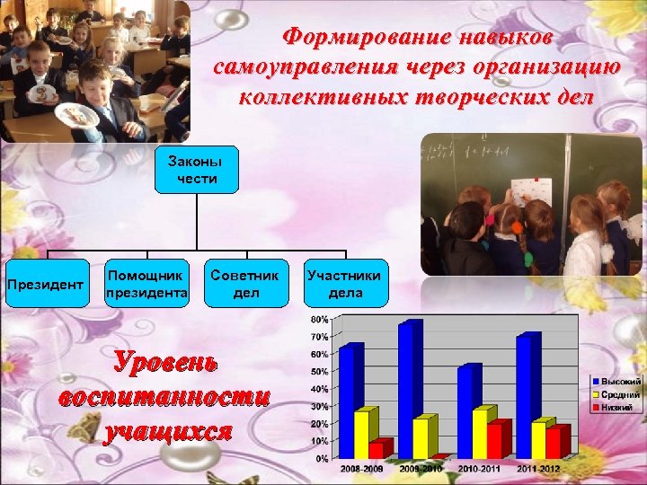 Конспект Ктд На Знакомство Проведенного С Первоклассниками