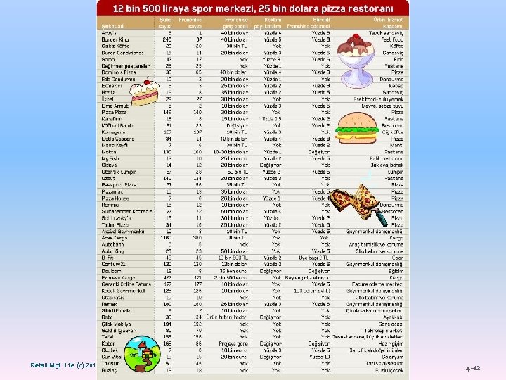 Retail Mgt. 11 e (c) 2010 Pearson Education, Inc. publishing as Prentice Hall 4