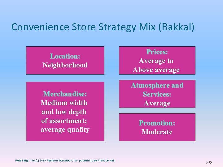 Convenience Store Strategy Mix (Bakkal) Location: Neighborhood Merchandise: Medium width and low depth of