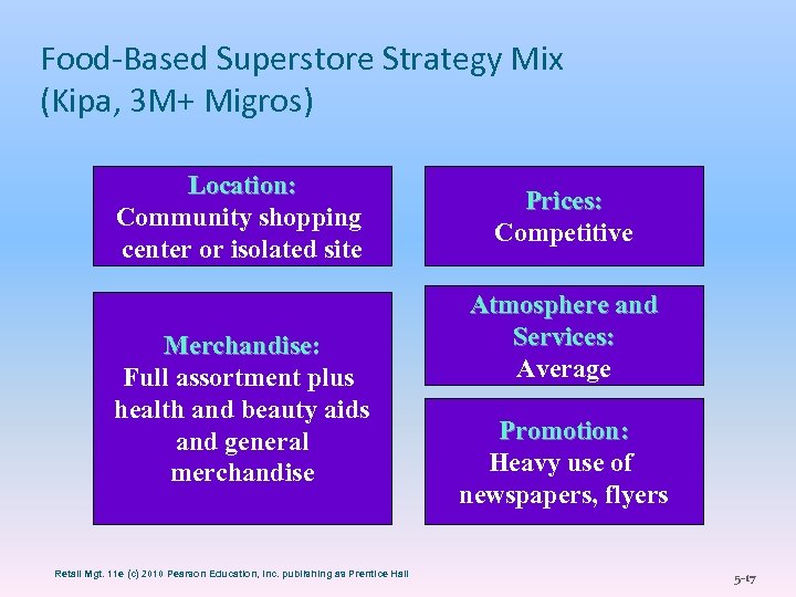 Food-Based Superstore Strategy Mix (Kipa, 3 M+ Migros) Location: Community shopping center or isolated