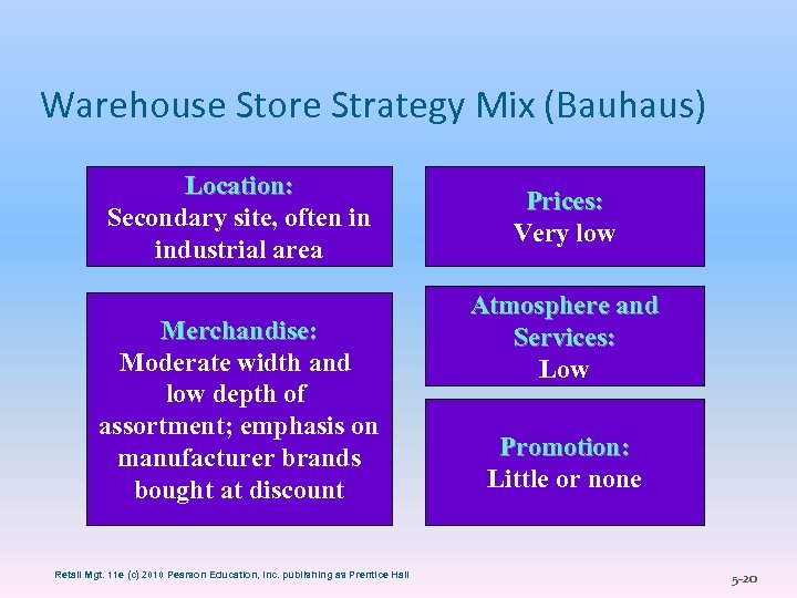 Warehouse Store Strategy Mix (Bauhaus) Location: Secondary site, often in industrial area Merchandise: Moderate