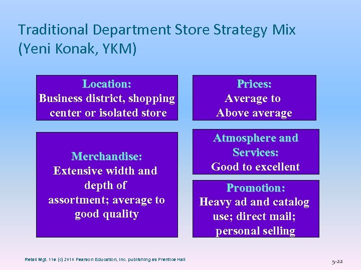 Traditional Department Store Strategy Mix (Yeni Konak, YKM) Location: Business district, shopping center or