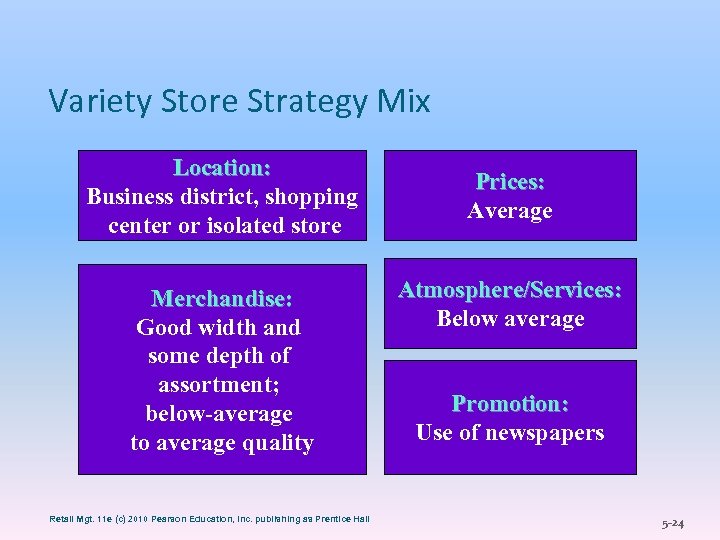 Variety Store Strategy Mix Location: Business district, shopping center or isolated store Merchandise: Good