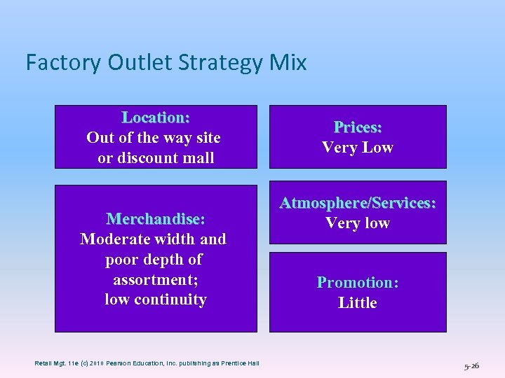 Factory Outlet Strategy Mix Location: Out of the way site or discount mall Merchandise: