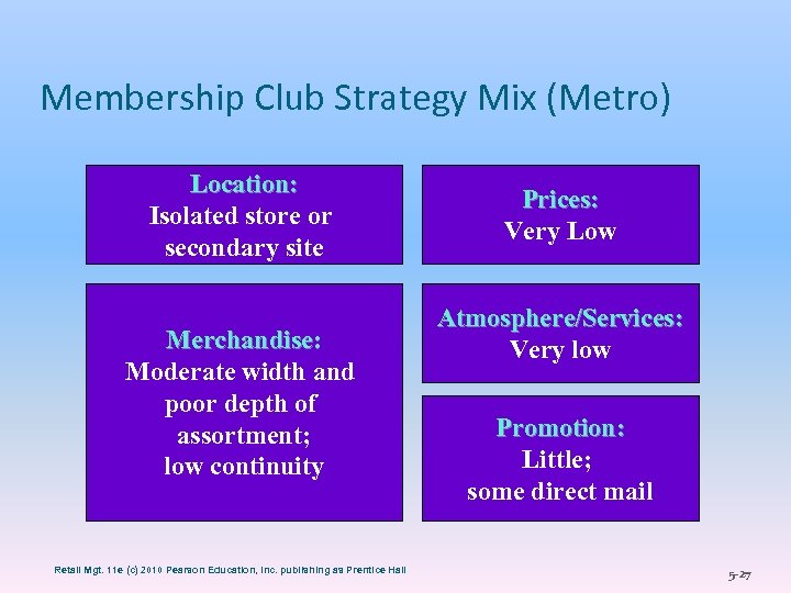 Membership Club Strategy Mix (Metro) Location: Isolated store or secondary site Merchandise: Moderate width