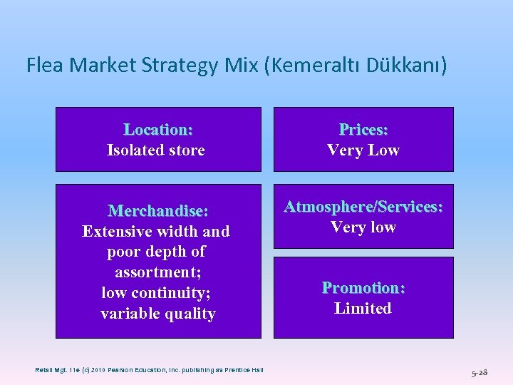 Flea Market Strategy Mix (Kemeraltı Dükkanı) Location: Isolated store Prices: Very Low Merchandise: Extensive