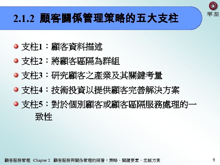 2. 1. 2 顧客關係管理策略的五大支柱 支柱 1：顧客資料描述 支柱 2：將顧客區隔為群組 支柱 3：研究顧客之產業及其關鍵考量 支柱 4：技術投資以提供顧客完善解決方案 支柱 5：對於個別顧客或顧客區隔服務處理的一