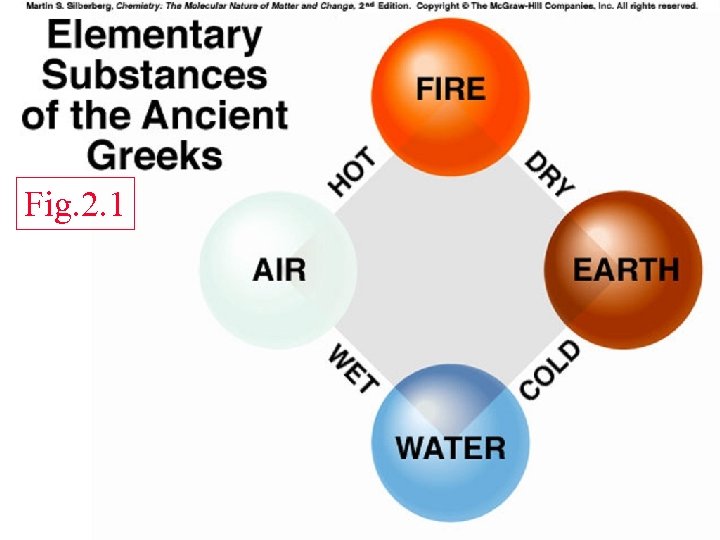 Fig. 2. 1 