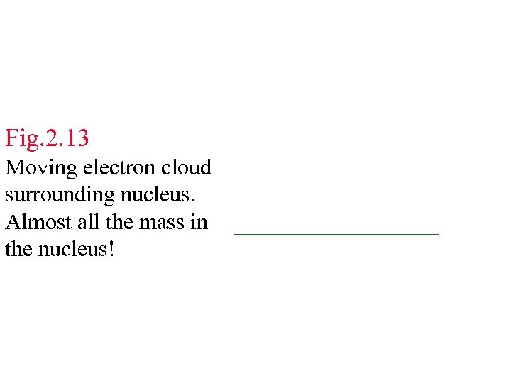 Fig. 2. 13 Moving electron cloud surrounding nucleus. Almost all the mass in _________