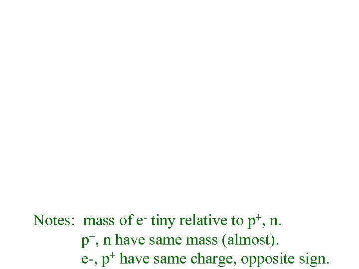 Notes: mass of e- tiny relative to p+, n have same mass (almost). e-,