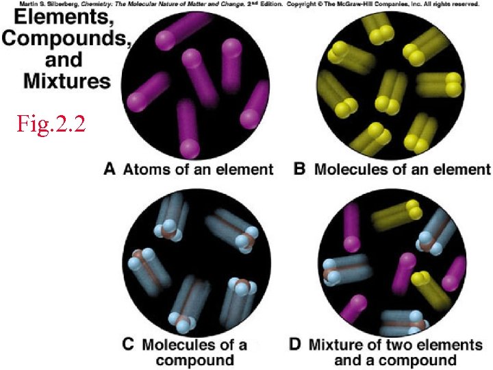 Fig. 2. 2 